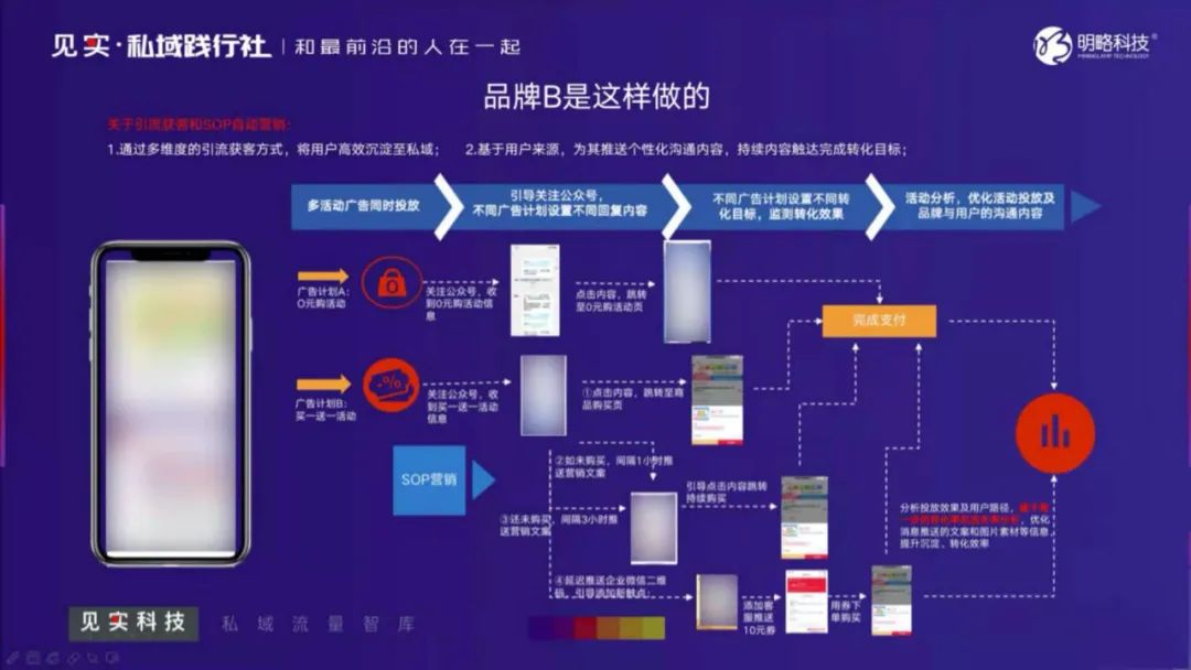 从两个知名品牌案例拆解，看私域的分层运营玩法！