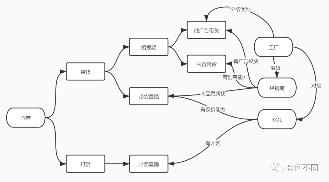 真金白银烧出来的抖音玩法大总结